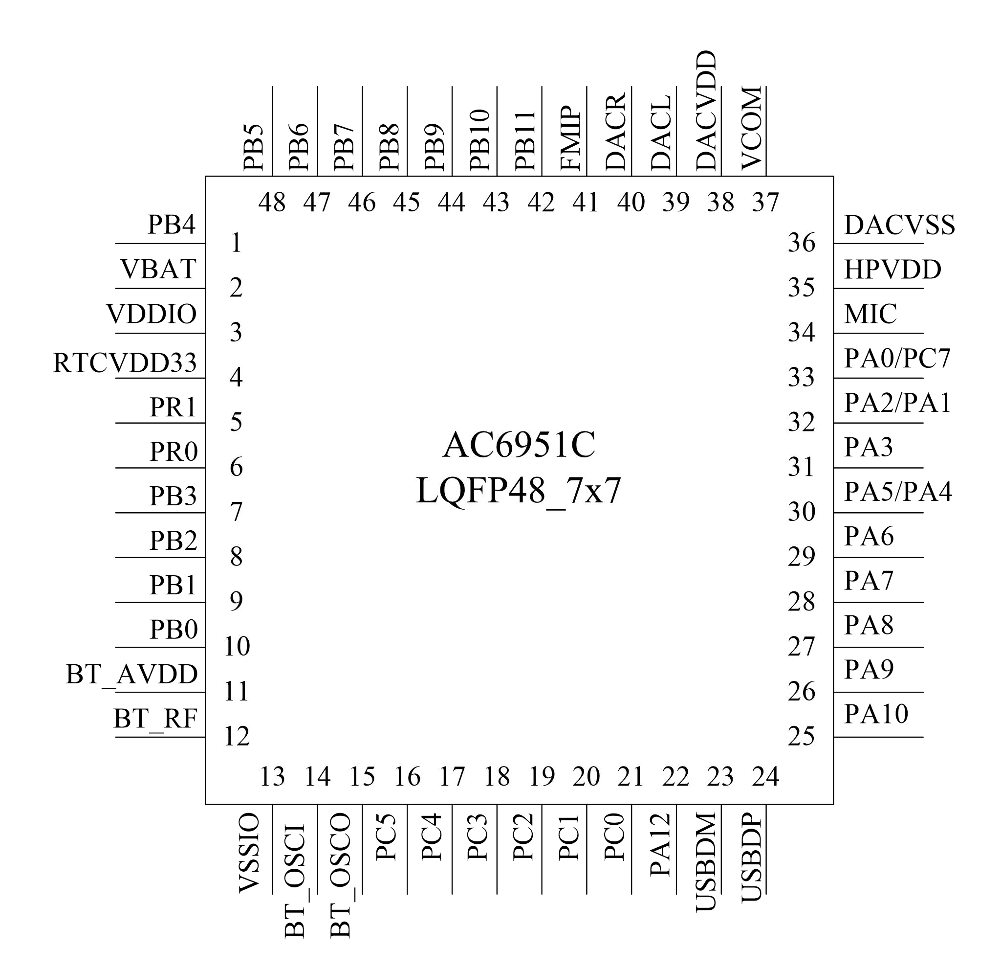 AC6951C Block Diagram