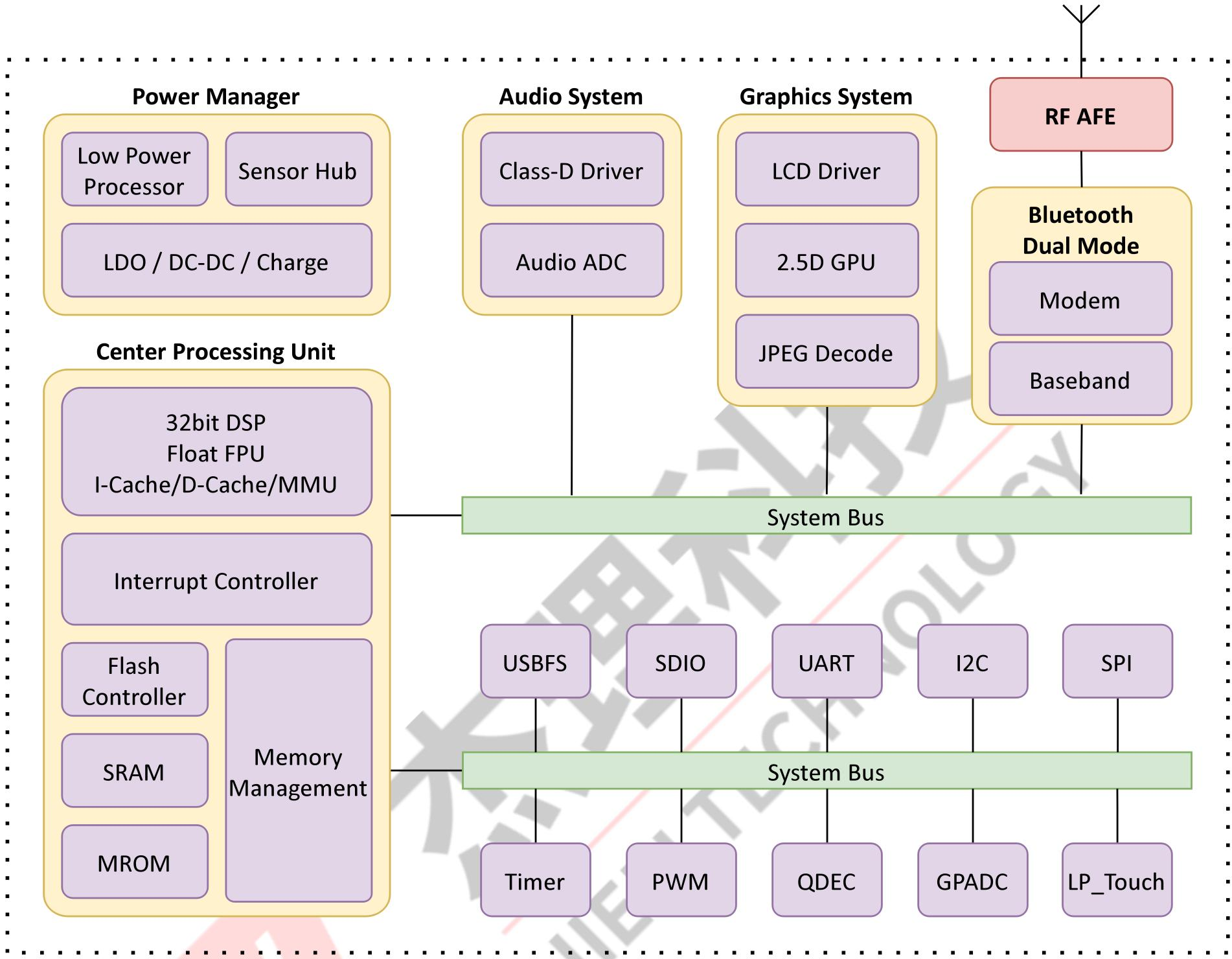 AC7076A6 Block Diagram