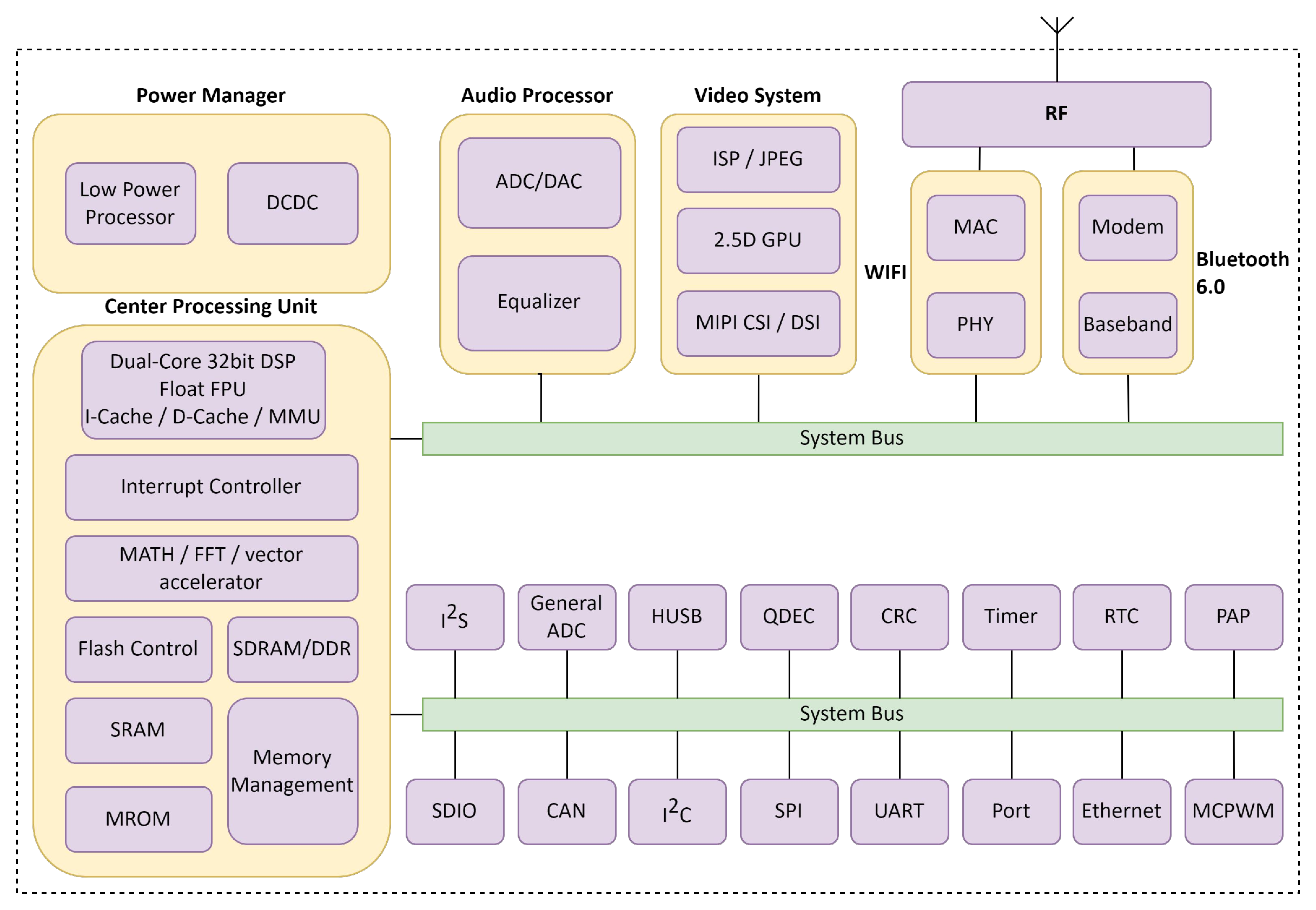 AC7922A Block Diagram