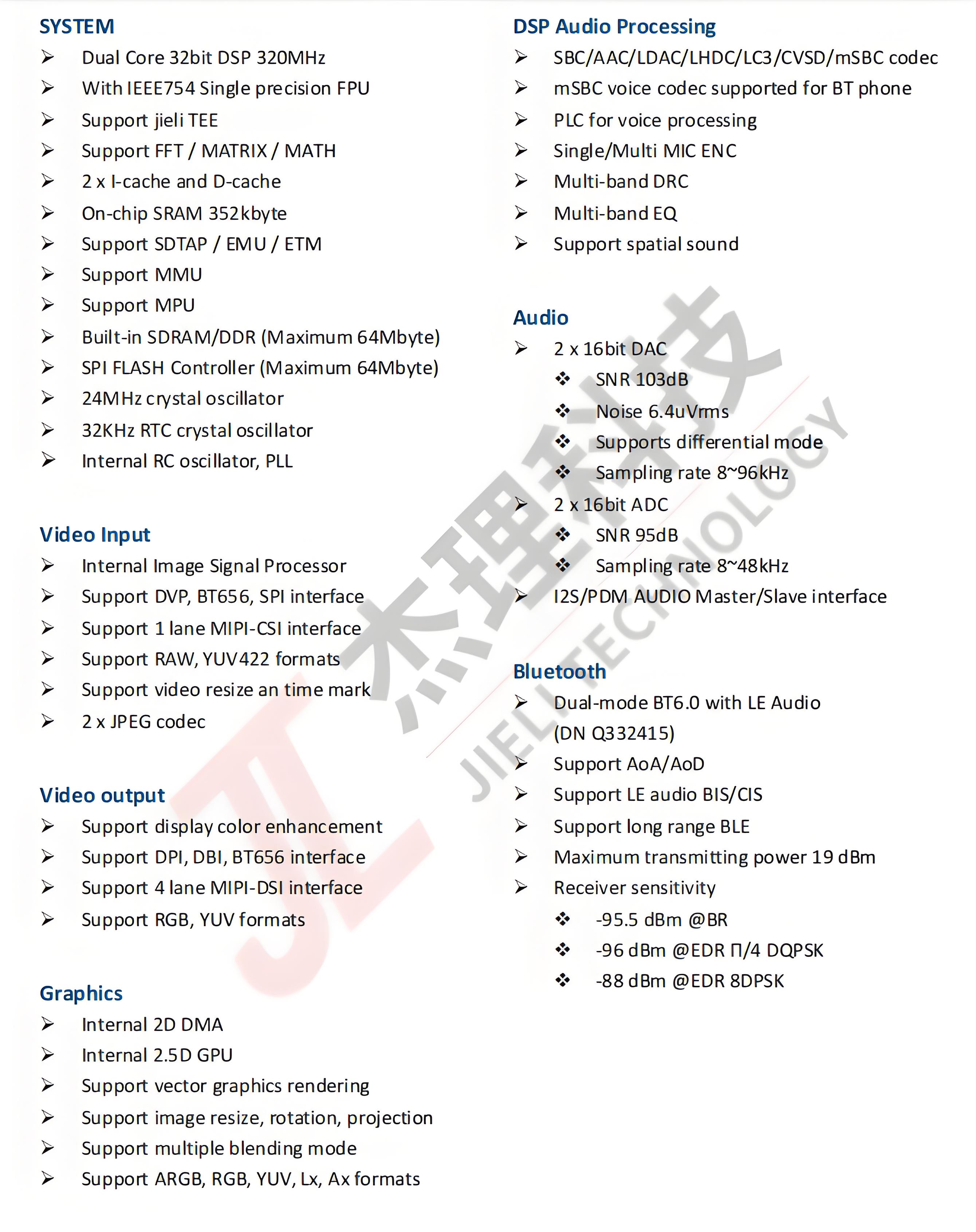 AC7922A Features