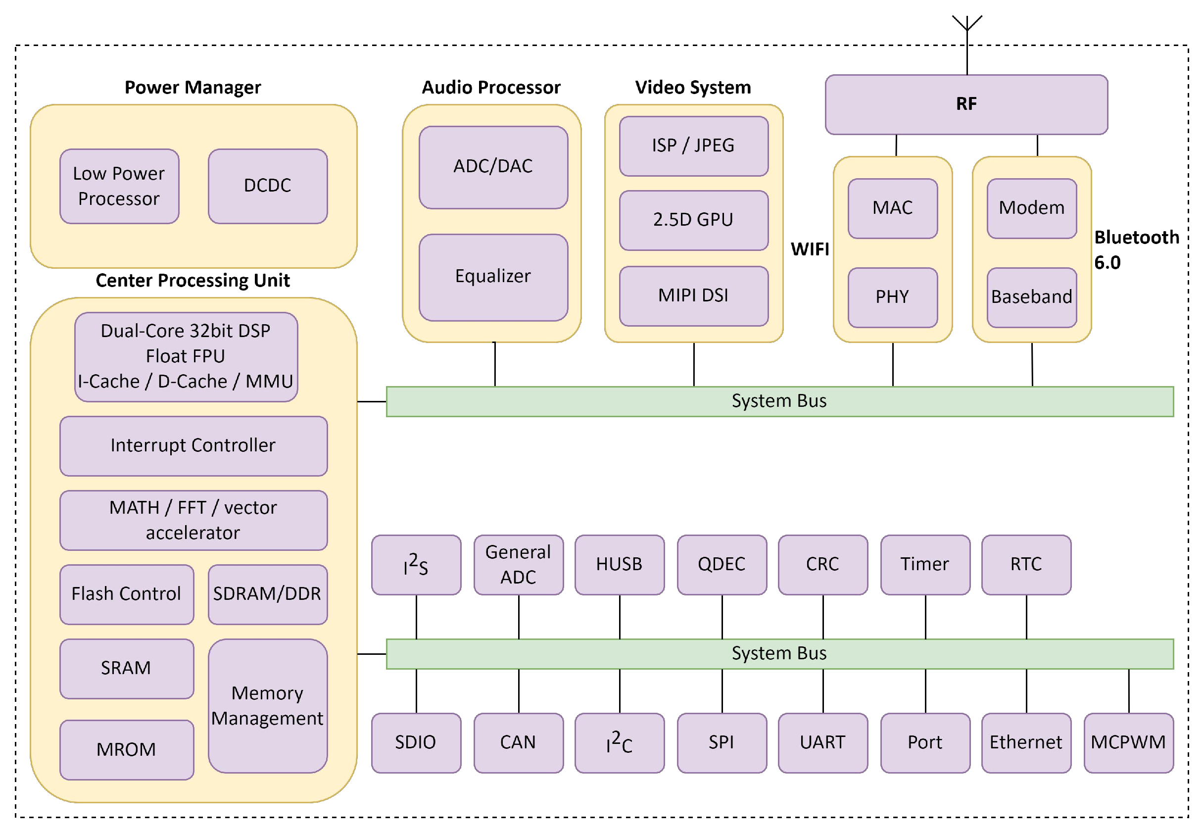 AC7925A Block Diagram