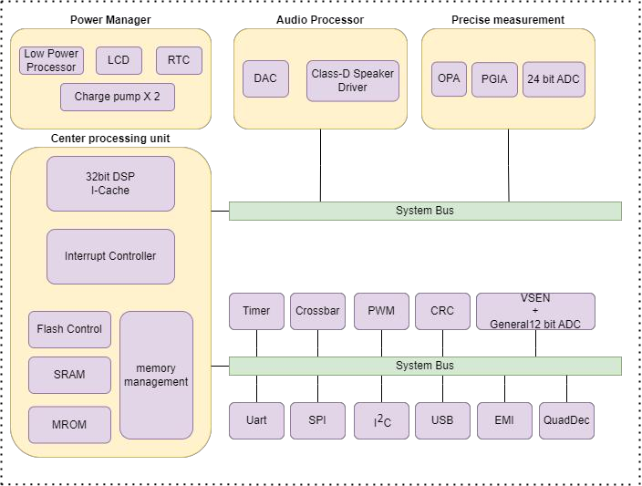 AC826B Block Diagram