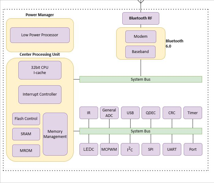 AW313A Block Diagram