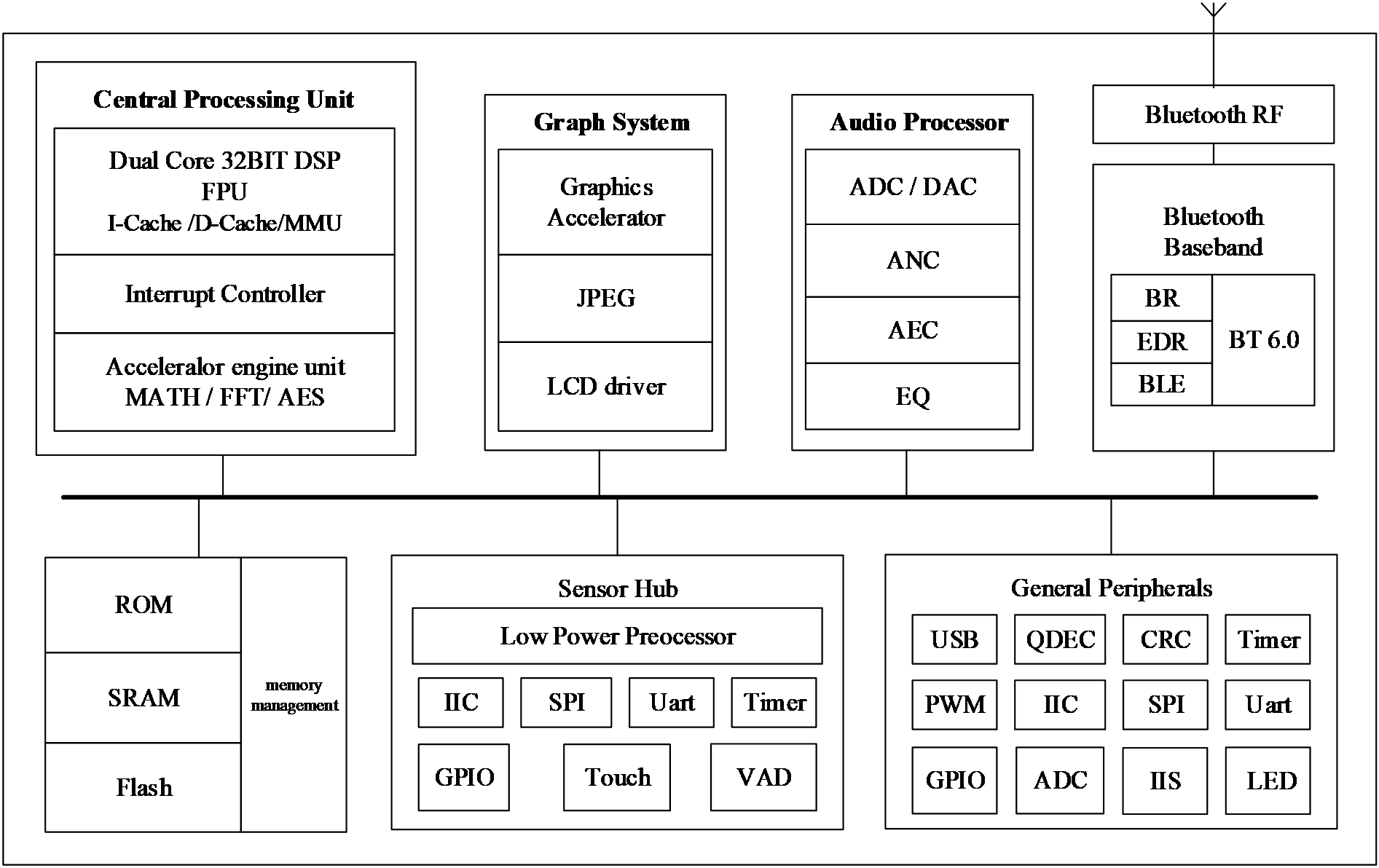 JL7018F Block Diagram