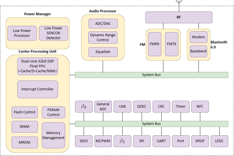 JL7031C Block Diagram