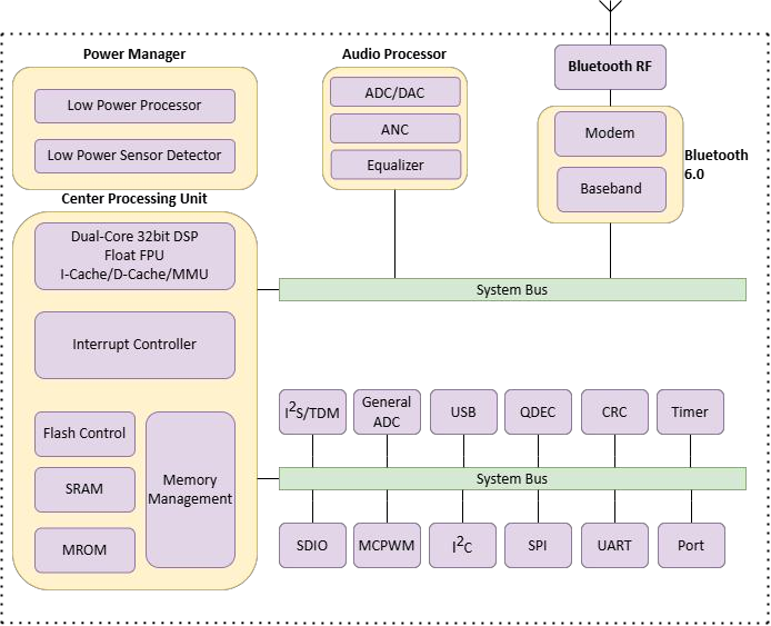 JL7083G Block Diagram 1