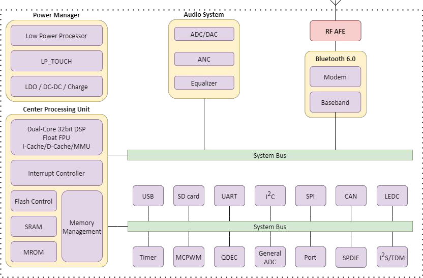 JL7094F Block Diagram