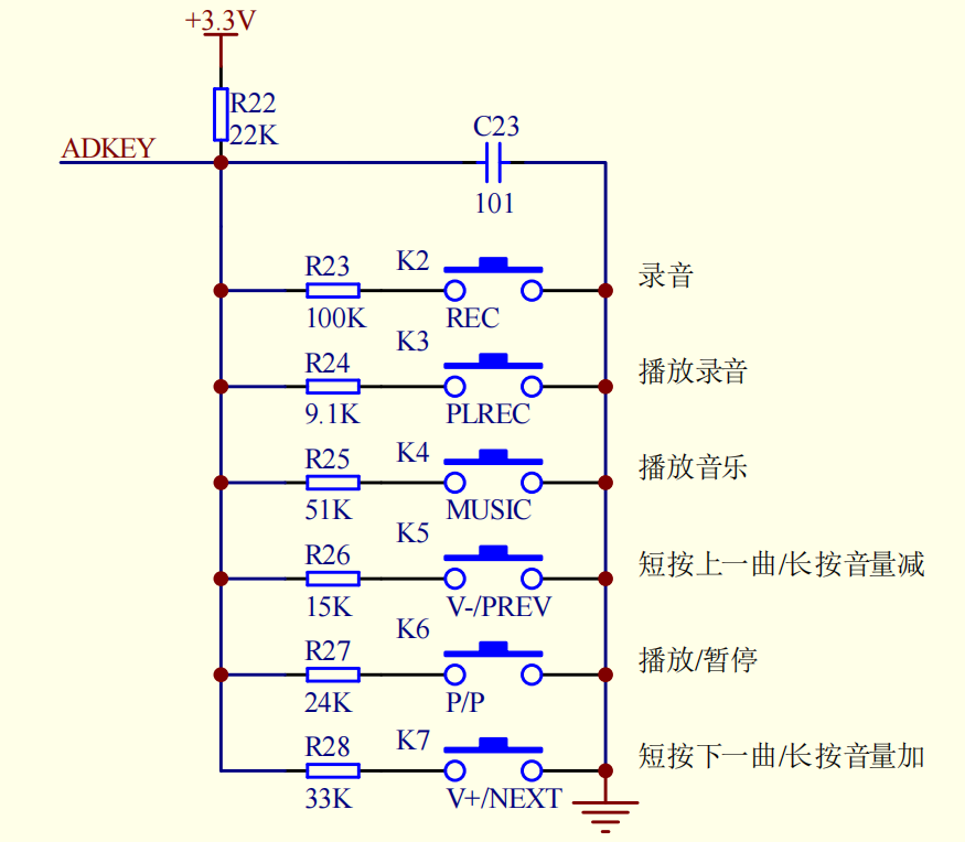 参数图