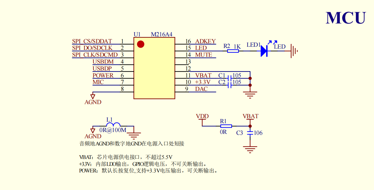 参数图
