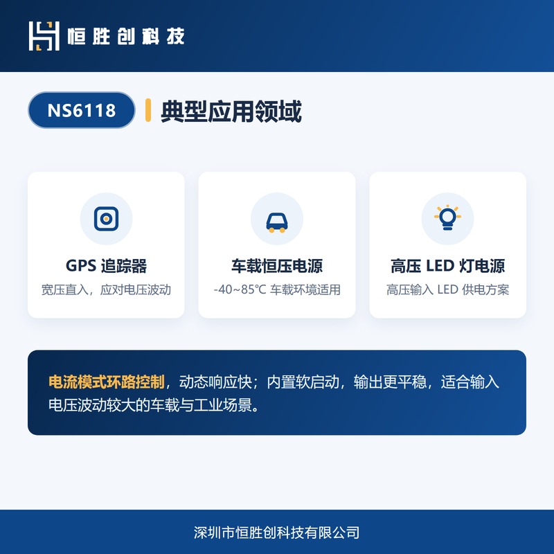 参数图